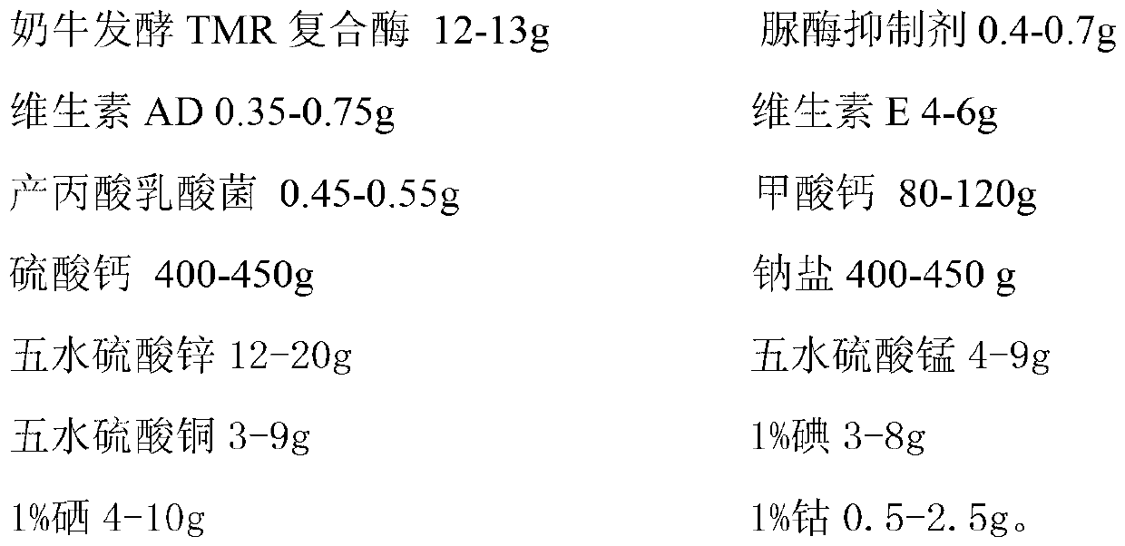 Premix forfermented total mixed rations (TMR) for dairy cows and preparation process thereof