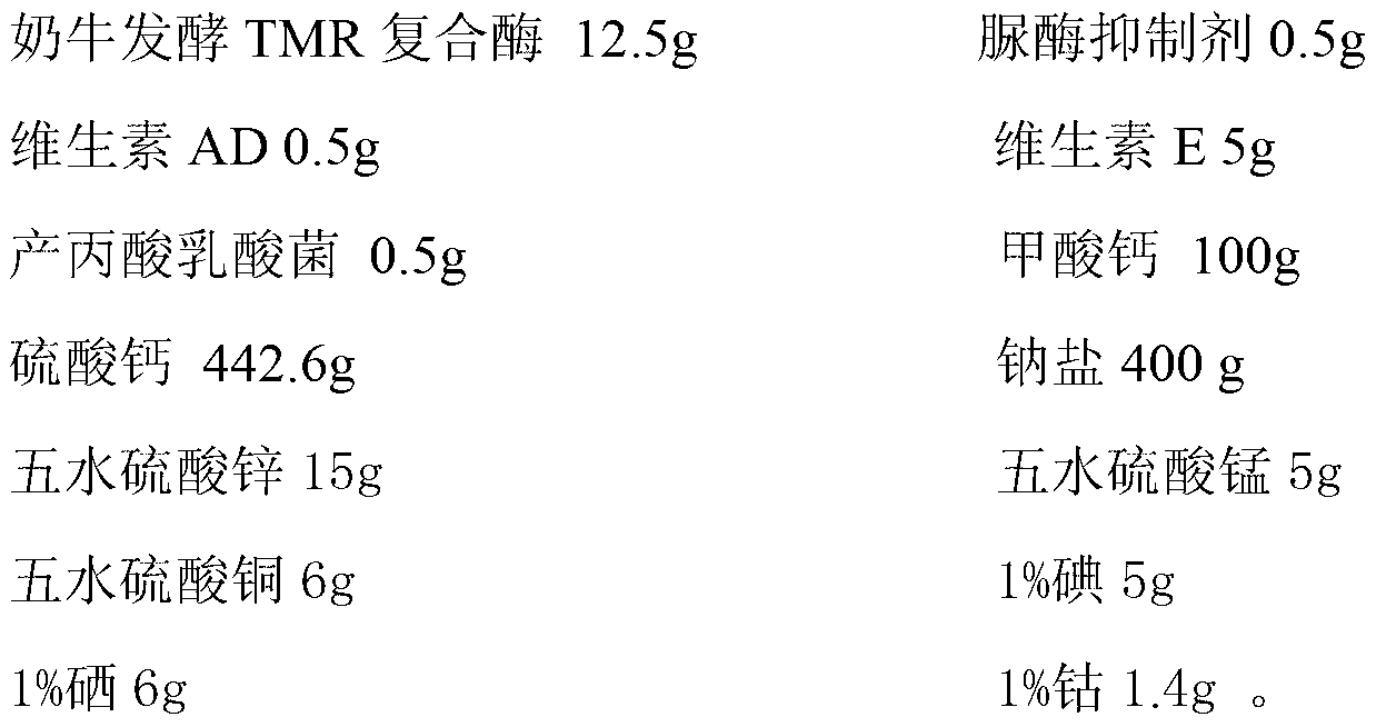 Premix forfermented total mixed rations (TMR) for dairy cows and preparation process thereof