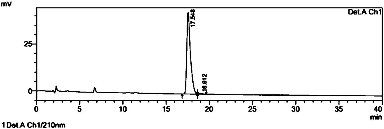 Composition containing oxypidogrel optical isomer or salt of isomer, preparation method and application