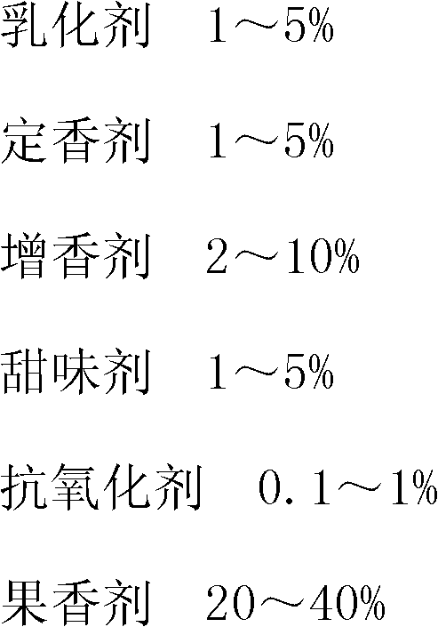 Anti-bacteria mildew-proof fruity type liquid flavoring agent and preparation technology thereof