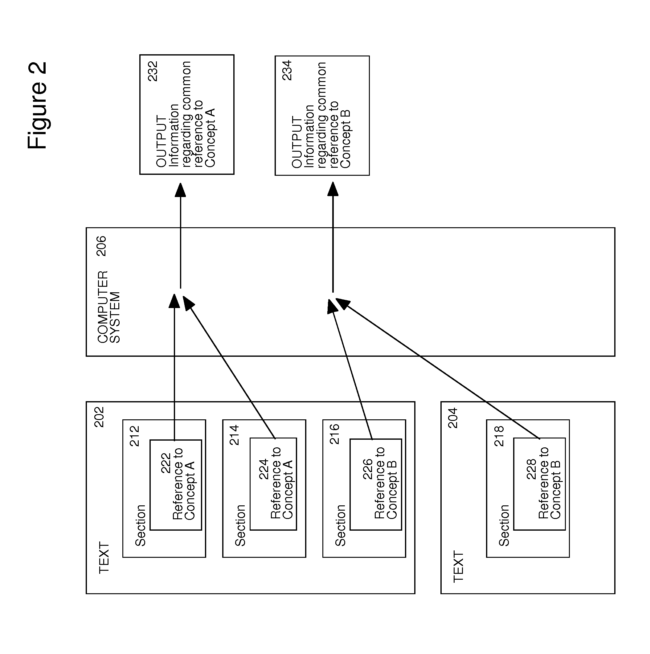 Method and Apparatus for Enhancing Electronic Reading by Identifying Relationships between Sections of Electronic Text