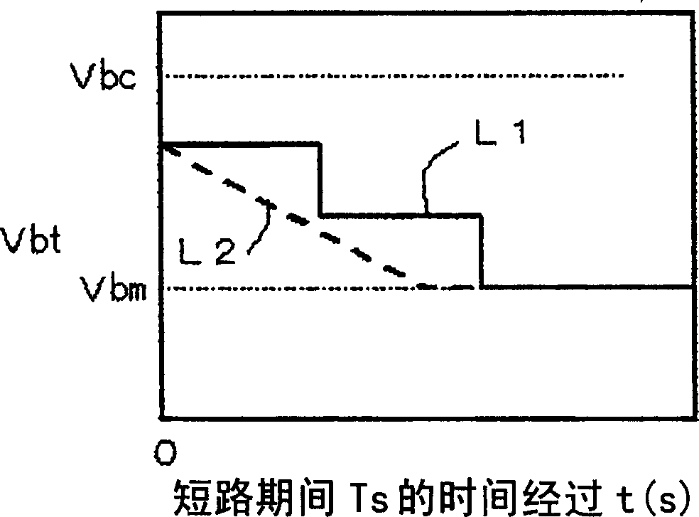 Arc length control method for impulse arc welding