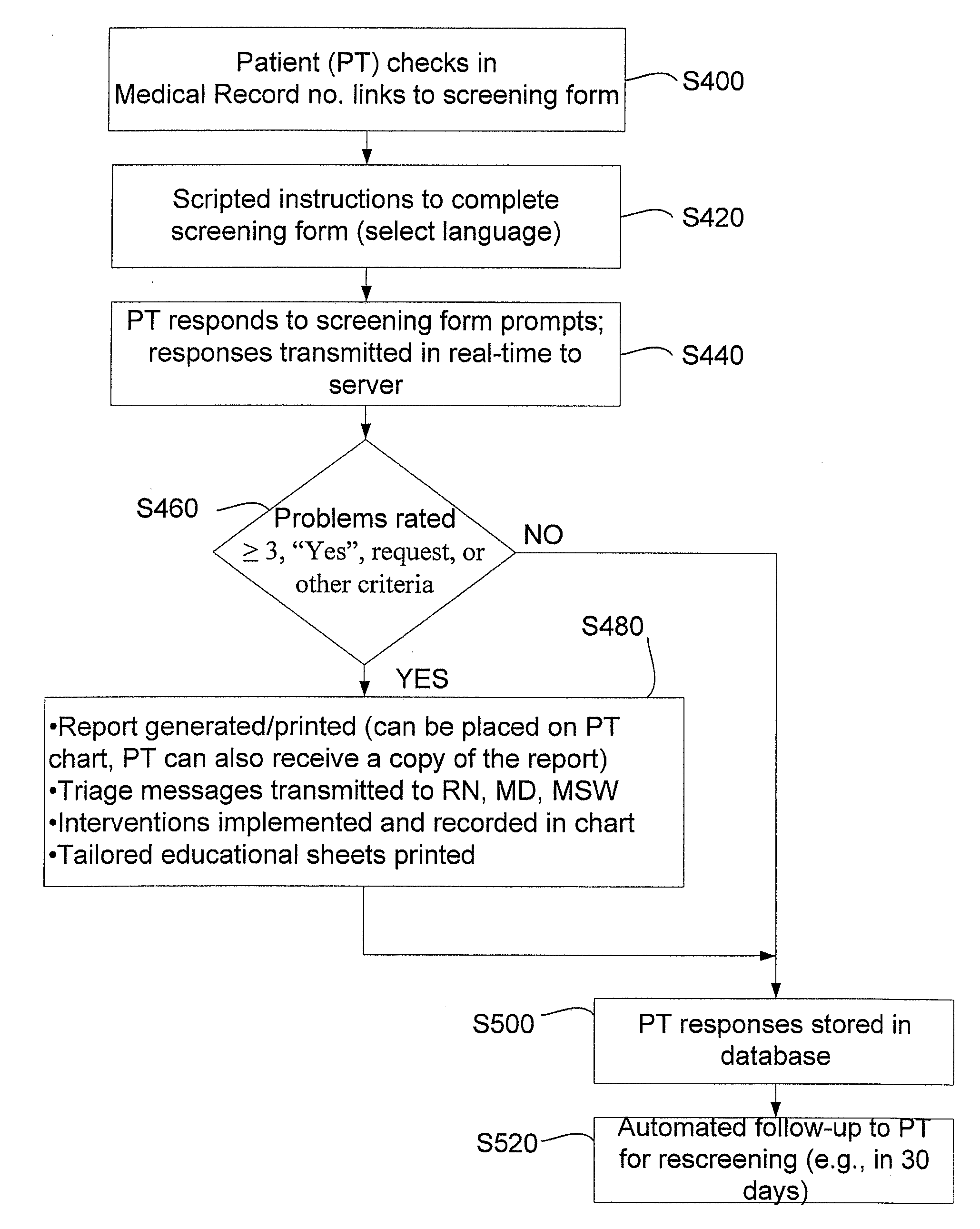 Method, apparatus and system for automated patient screening and triage