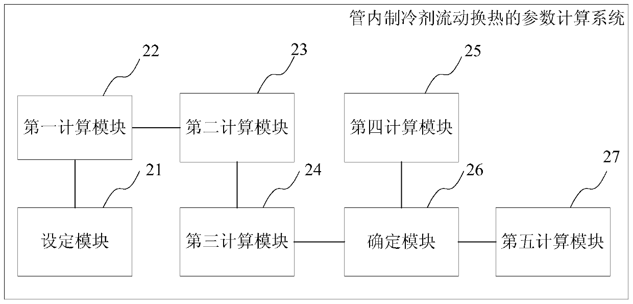 Parameter calculation method, system, medium, terminal, battery pack for refrigerant flow heat transfer in tubes