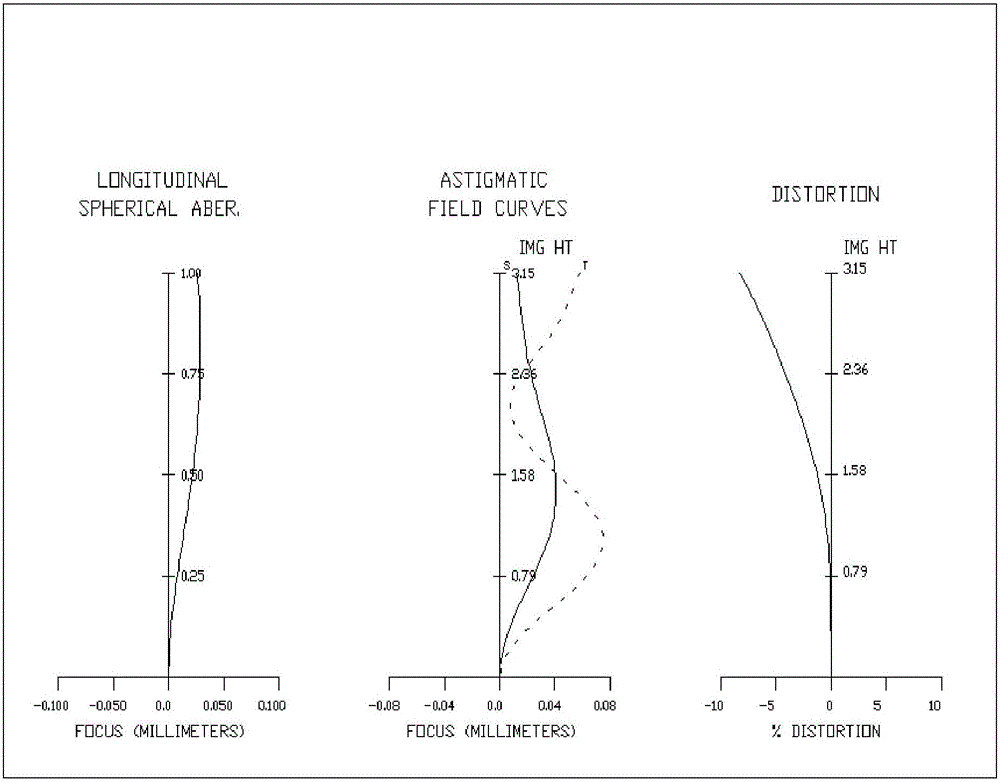 Full spectrum imaging lens with super large aperture