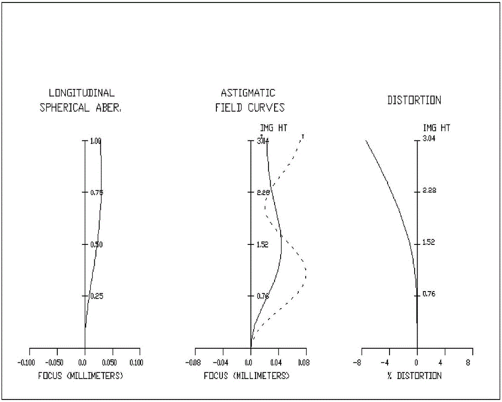 Full spectrum imaging lens with super large aperture