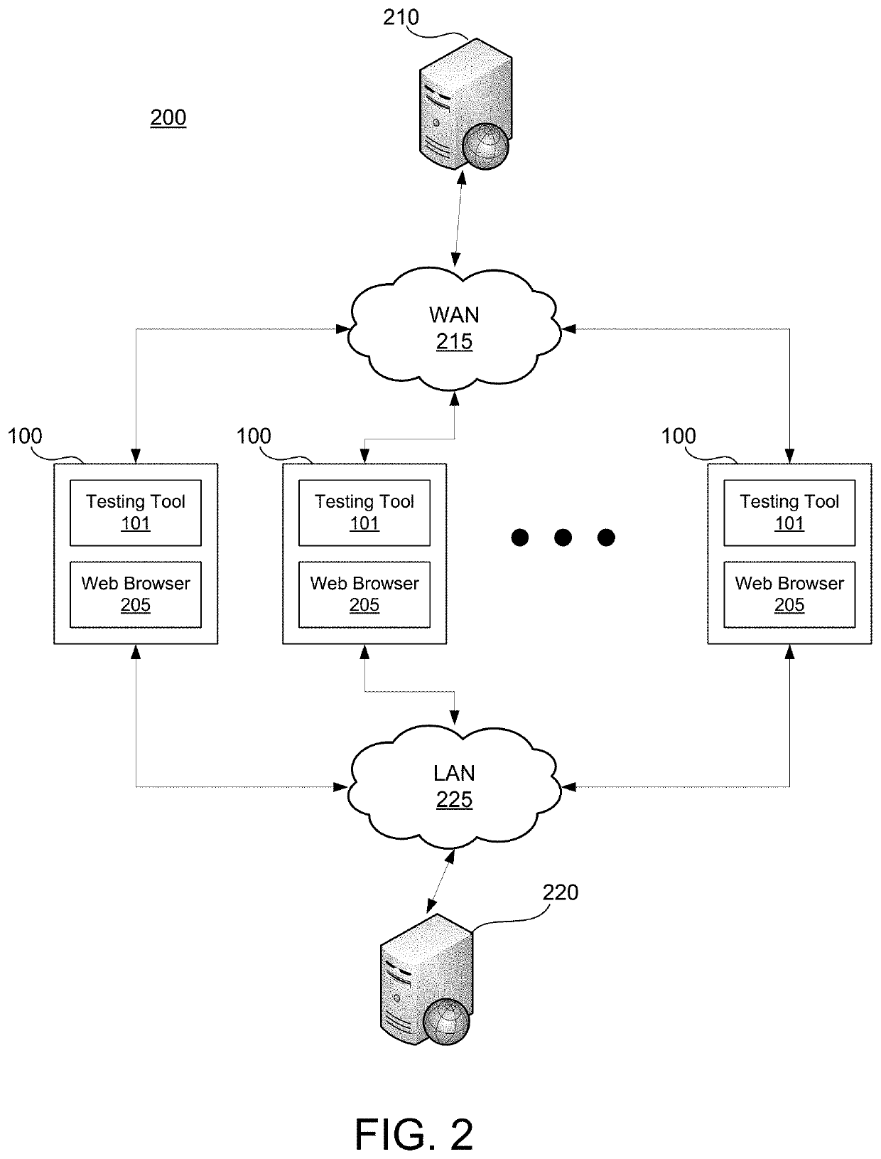 Webpage testing tool