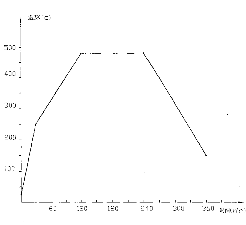 Carbonized city garbage fuel block preparation method and its dedicated apparatus