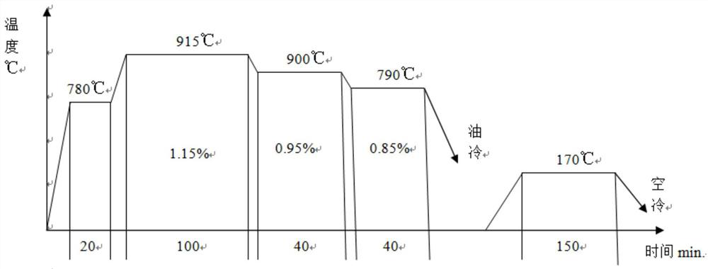 Anti-carburizing treatment method for shaft workpieces