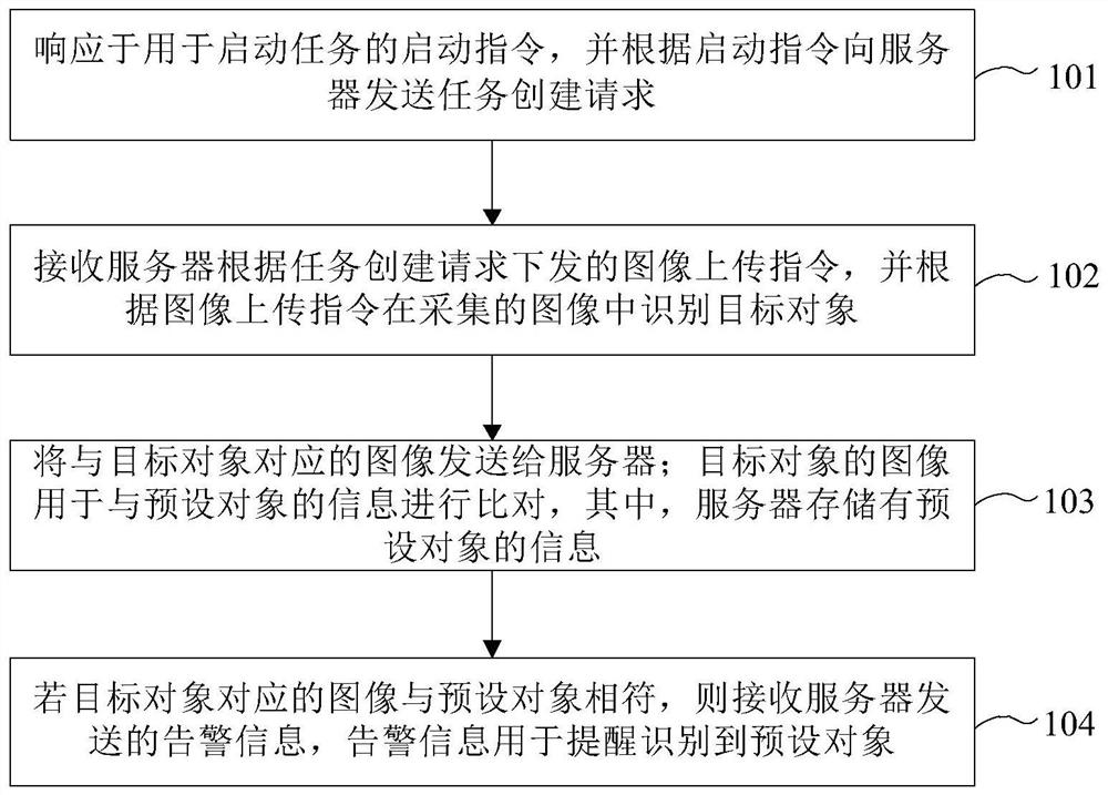 Identity recognition method, device and equipment based on wireless law enforcement recorder