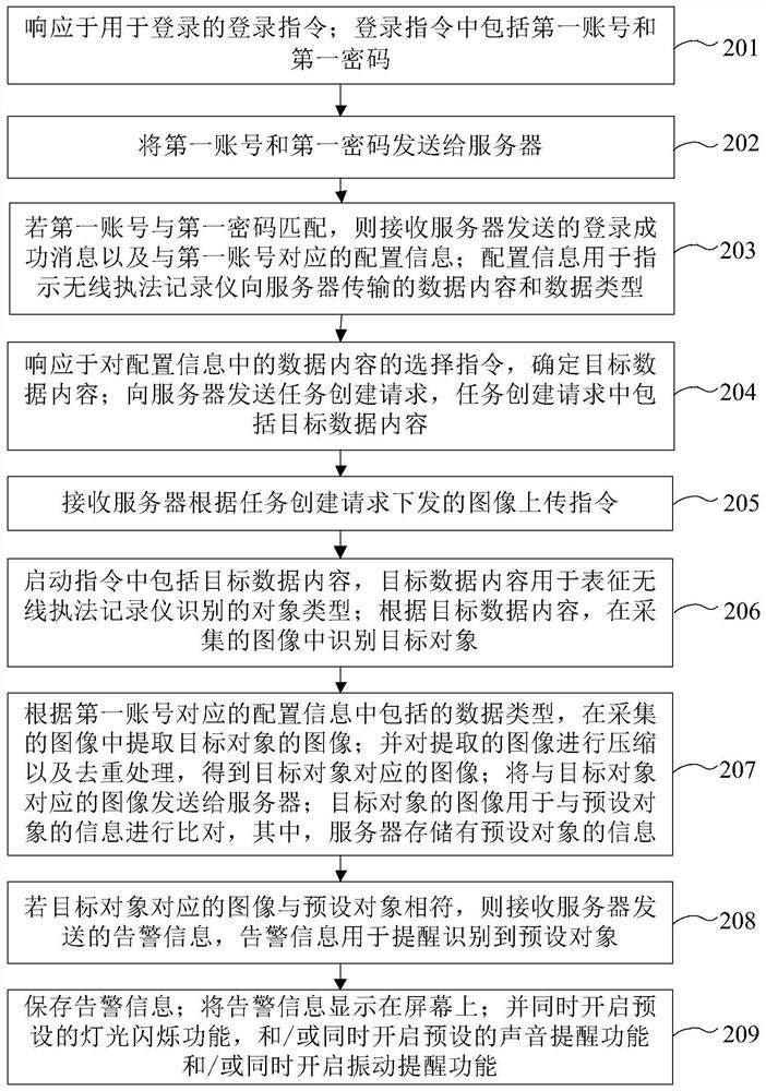 Identity recognition method, device and equipment based on wireless law enforcement recorder