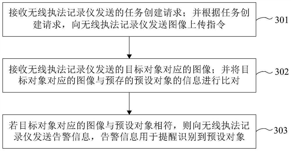 Identity recognition method, device and equipment based on wireless law enforcement recorder