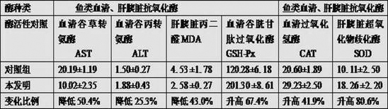 Traditional Chinese medicine preparation with antibacterial and liver-protecting function for freshwater fish and preparation method thereof