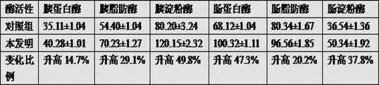 Traditional Chinese medicine preparation with antibacterial and liver-protecting function for freshwater fish and preparation method thereof