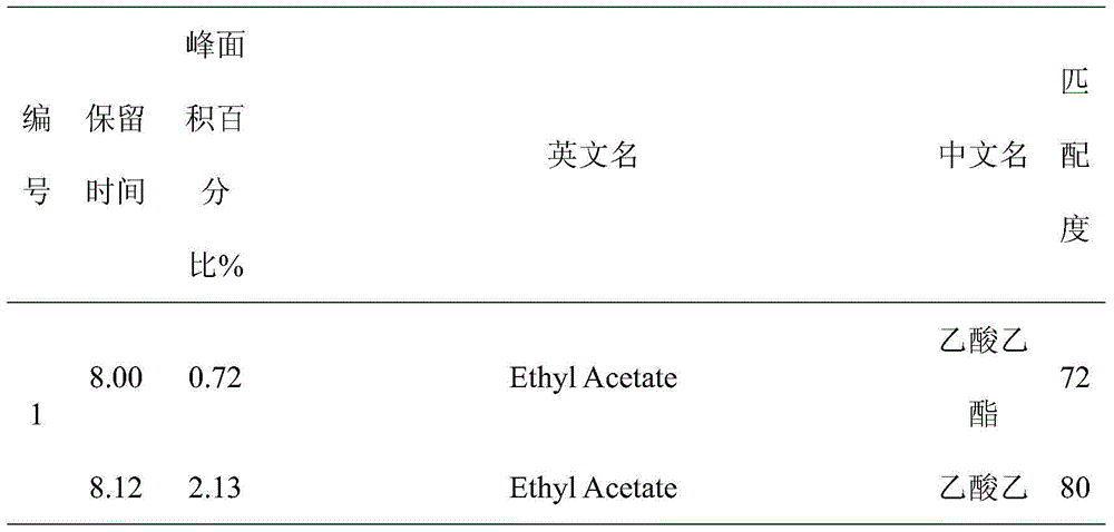 A kind of preparation method of amino acid liquid fertilizer