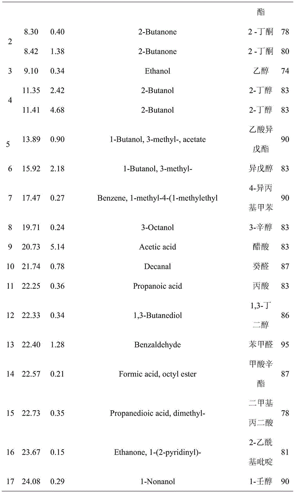 A kind of preparation method of amino acid liquid fertilizer