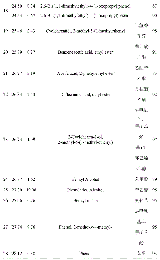 A kind of preparation method of amino acid liquid fertilizer