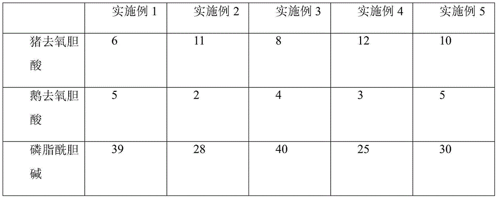 A bullfrog hepatoprotective agent, preparation method and use thereof