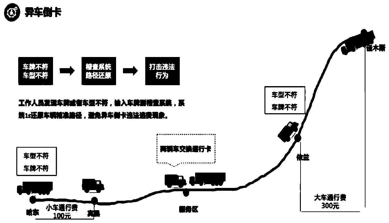 Highway vehicle inspection system and working method thereof