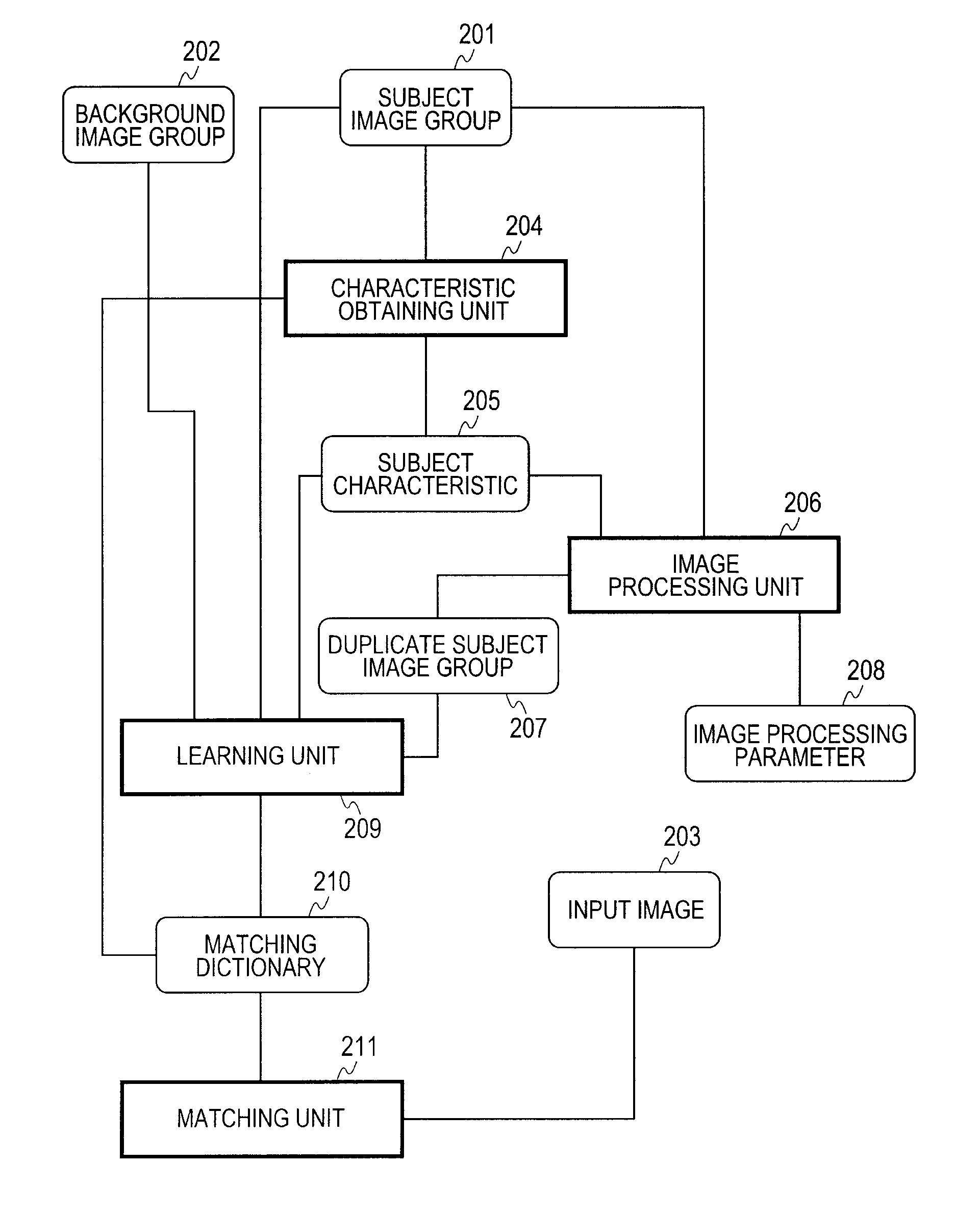 Apparatus of learning recognition dictionary, and method of learning recognition dictionary