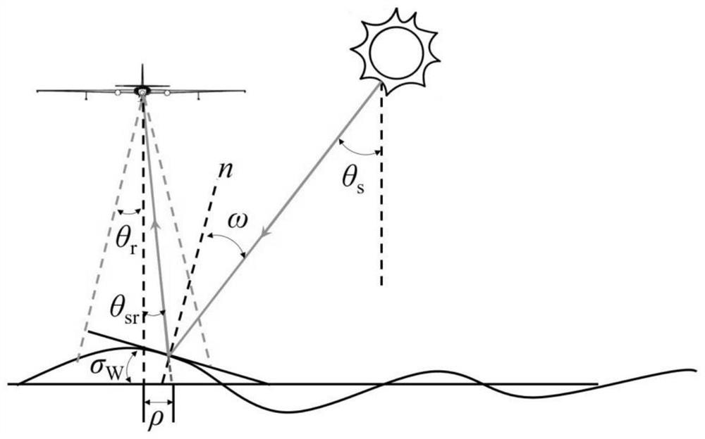 Surface Classification Method Based on Background Noise Ratio of Single Photon LiDAR