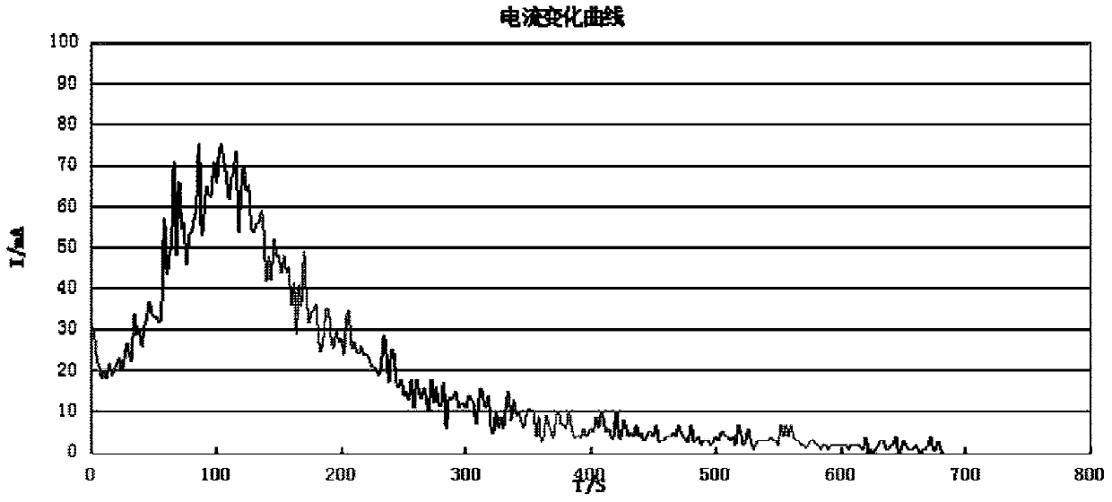 Measurement method of graphite concentration in insulating oil during roll EDM texturing