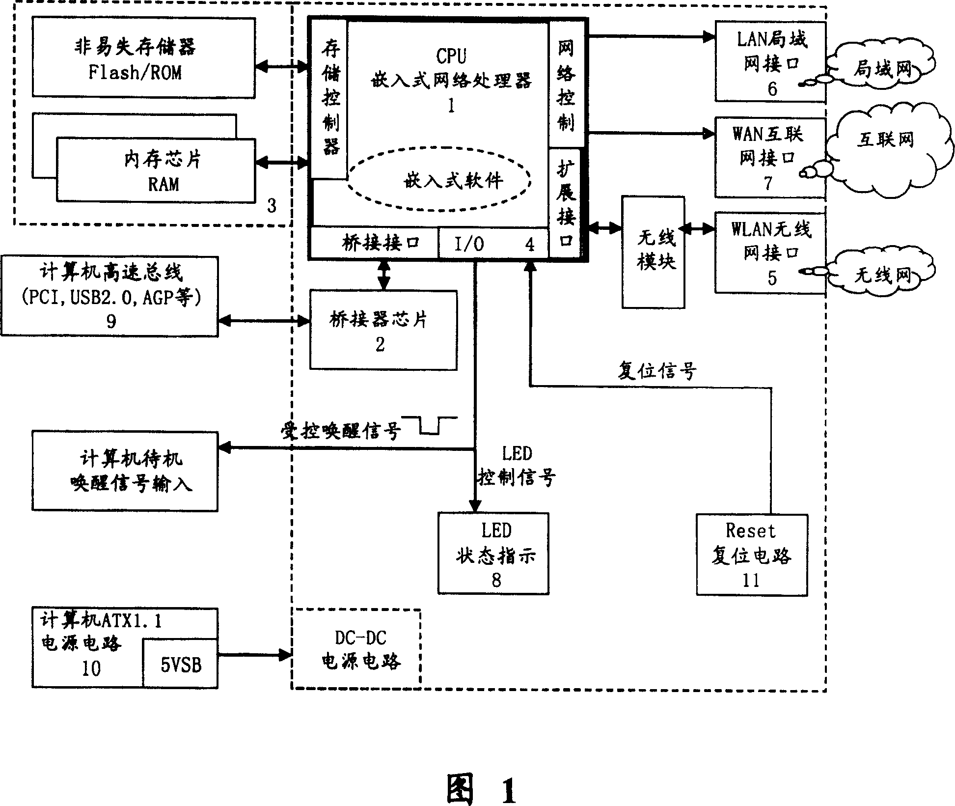 Embedded network sharing device installed in mainframe