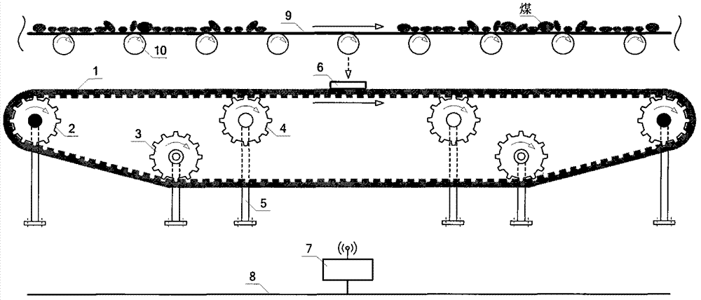 Roller failure monitoring system of belt conveyer