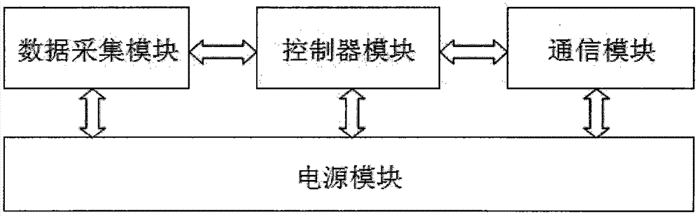 Roller failure monitoring system of belt conveyer