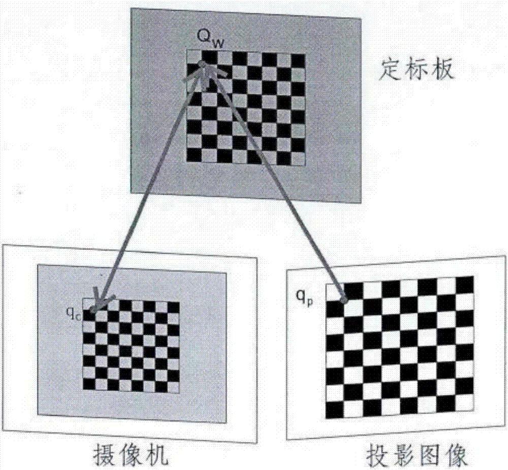 Projection calibration method for Pepper's ghost display system