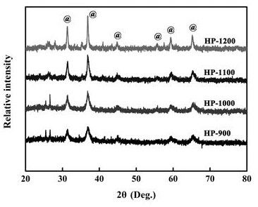 A method for preparing cobalt blue/phyllosilicate clay mineral hybrid pigments by solid phase method