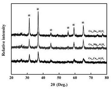 A method for preparing cobalt blue/phyllosilicate clay mineral hybrid pigments by solid phase method