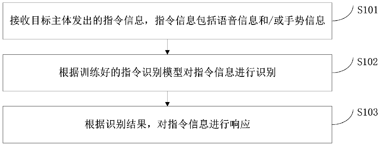 Intelligent interaction method and intelligent interactive desk