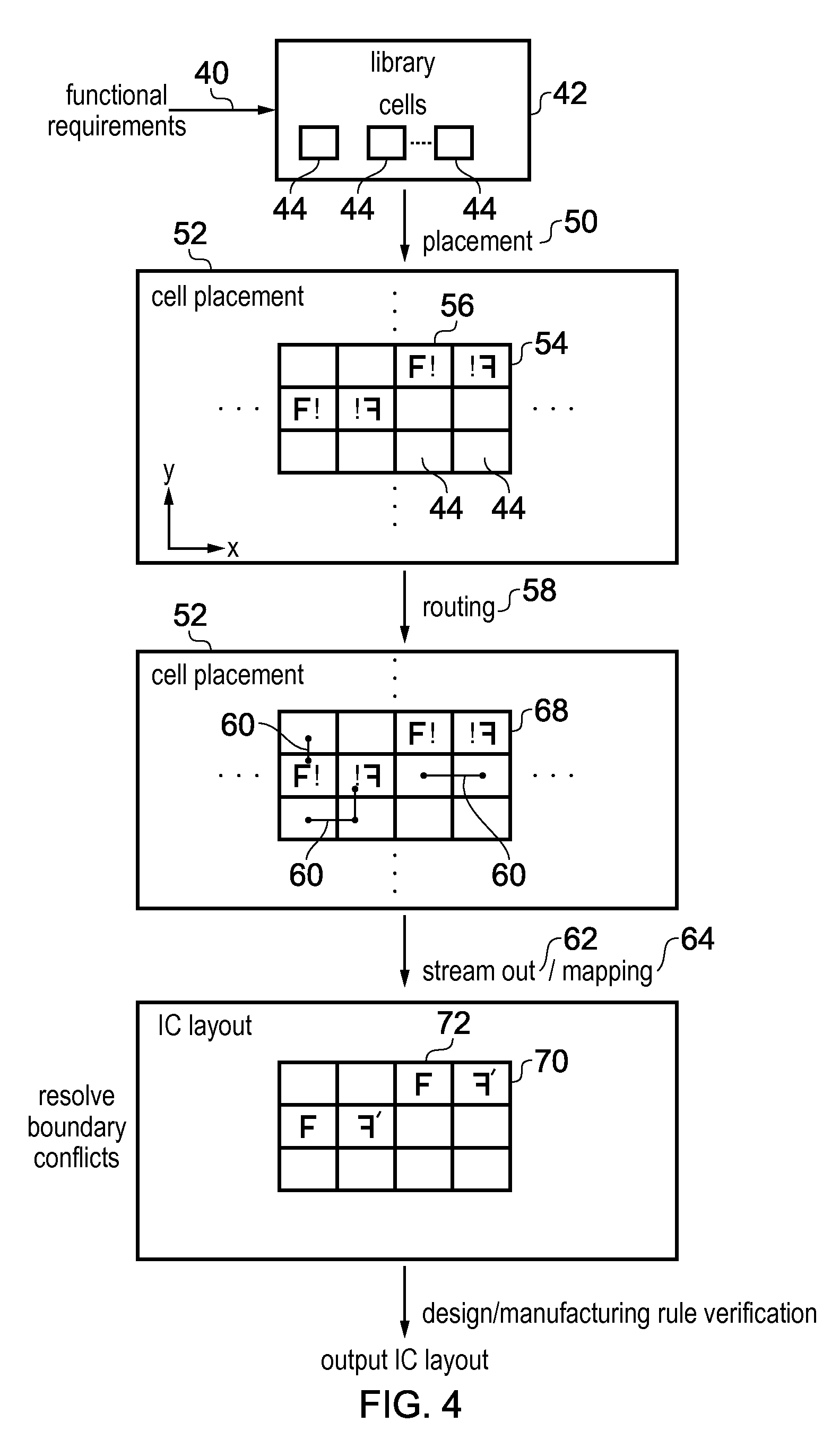 Considering compatibility of adjacent boundary regions for standard cells placement and routing