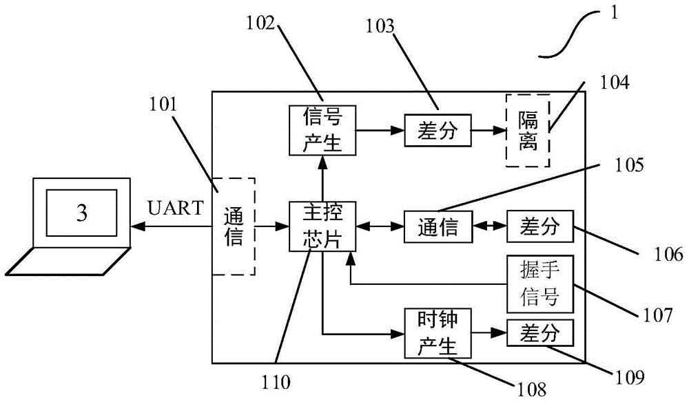 High-precision multi-frequency distributed medical impedance imaging measuring system and method