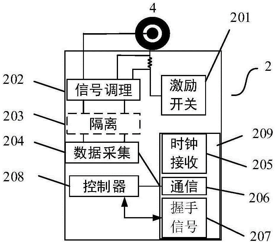 High-precision multi-frequency distributed medical impedance imaging measuring system and method