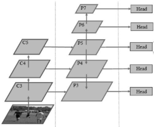 A method for building efficient frameworks by directly imitating two-stage features