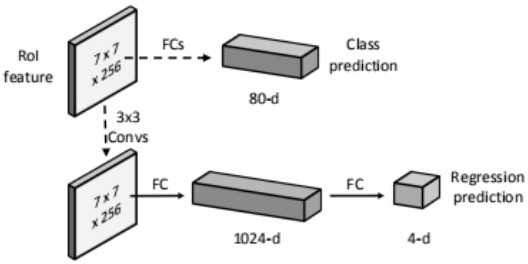A method for building efficient frameworks by directly imitating two-stage features