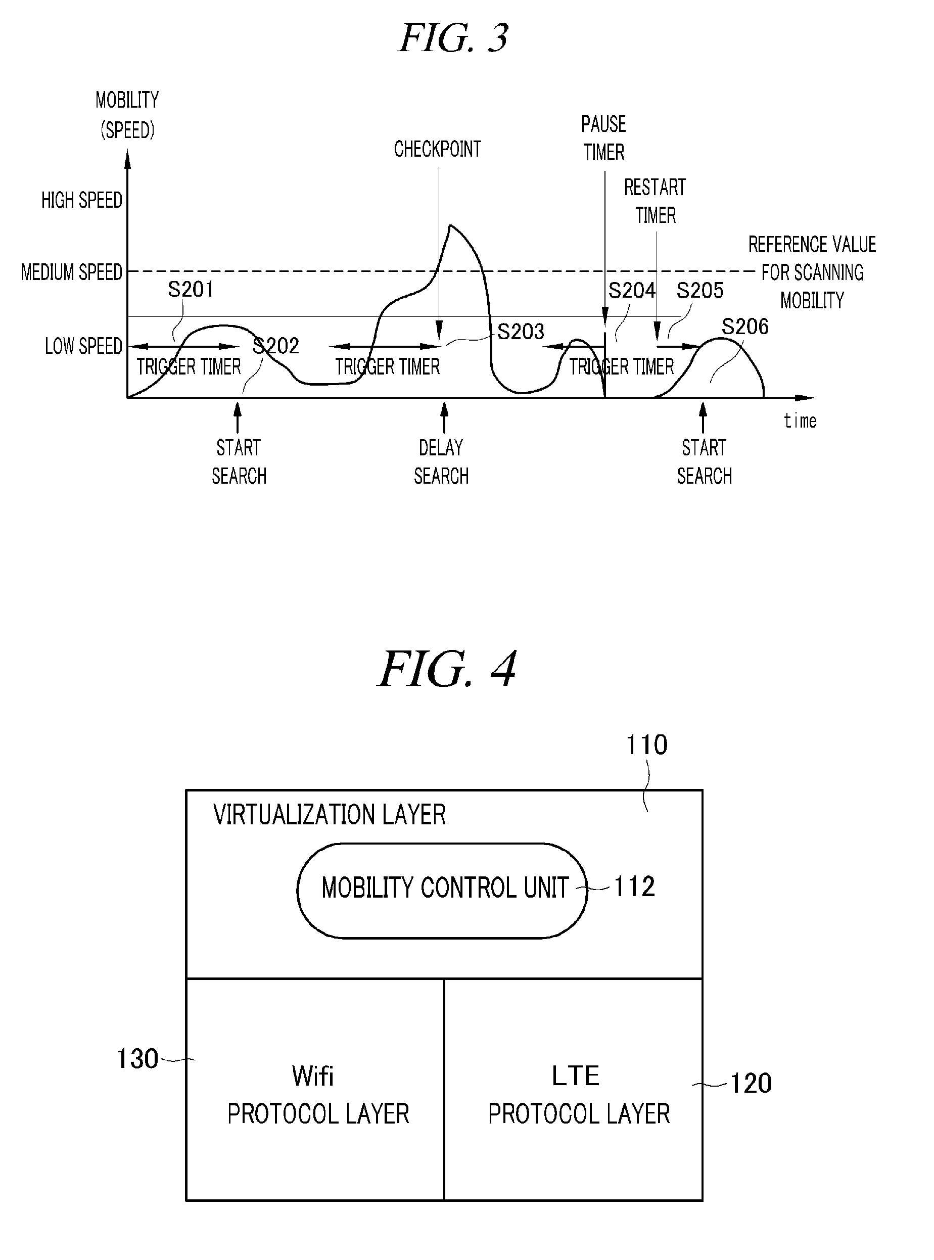 Method for searching wireless LAN and mobile device supporting the same