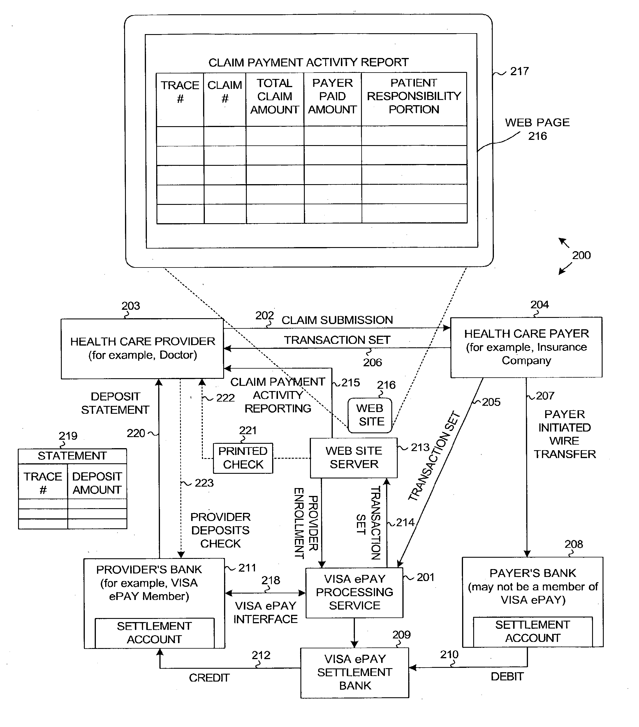 System And Method For Payment Of Medical Claims