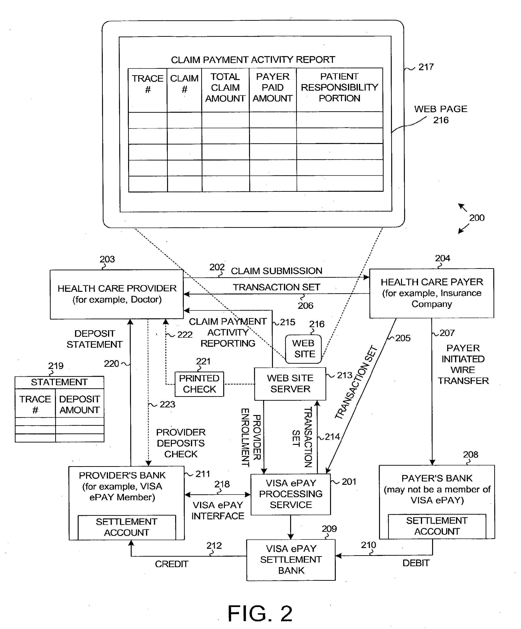 System And Method For Payment Of Medical Claims