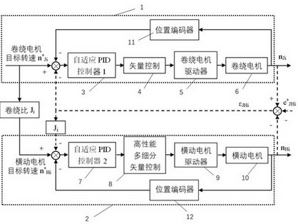 A speed cooperative control method for an electronic reciprocating cross-winding system