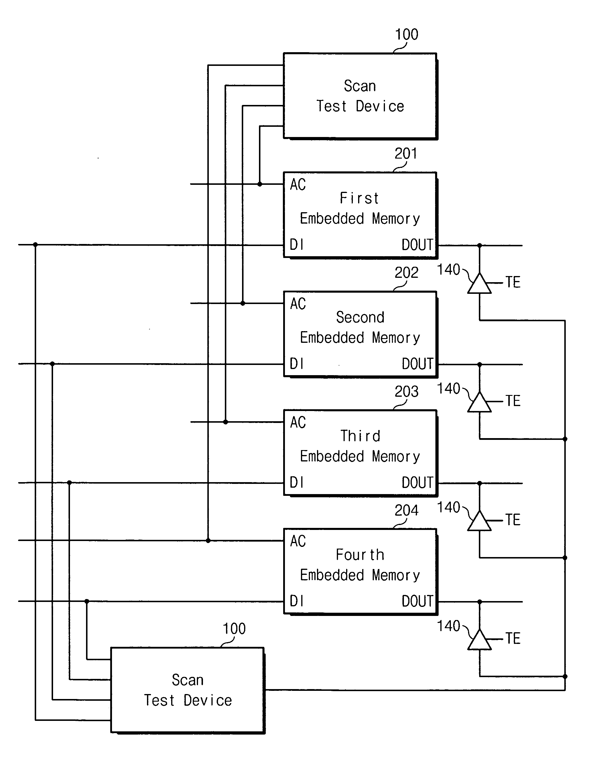 Scan test method, device, and system