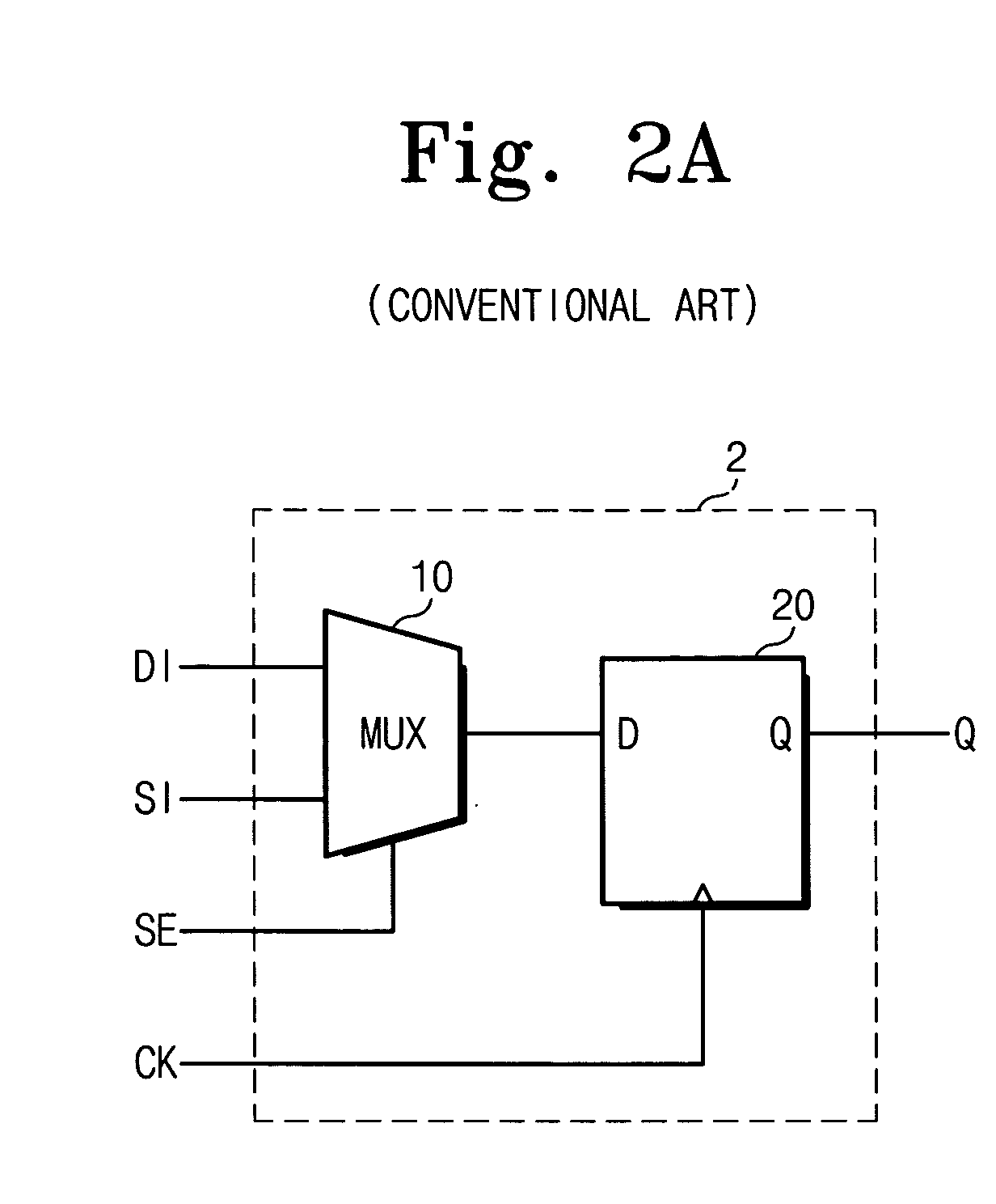 Scan test method, device, and system