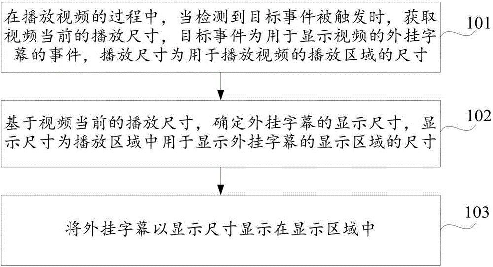 Subtitle display method and device