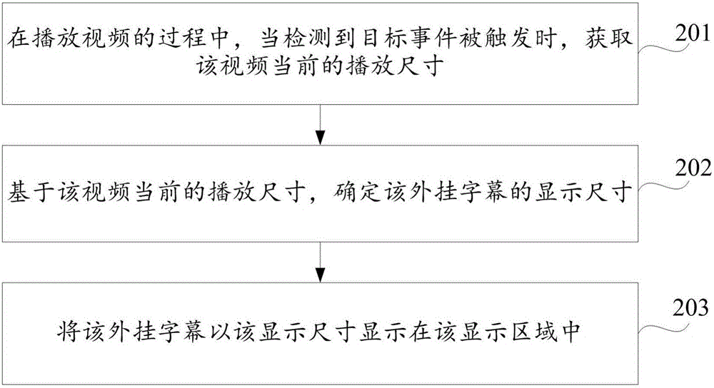 Subtitle display method and device