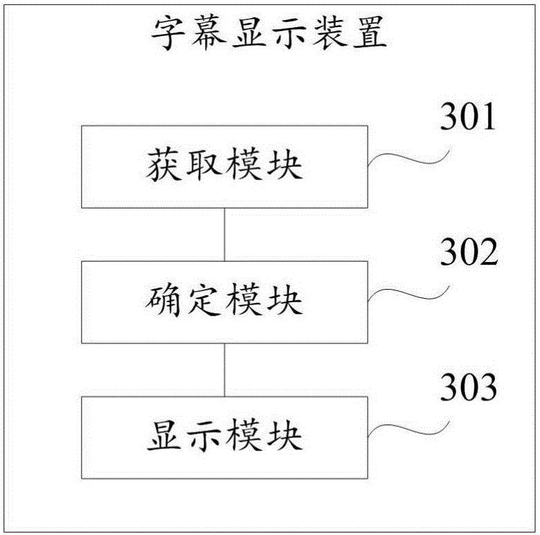 Subtitle display method and device