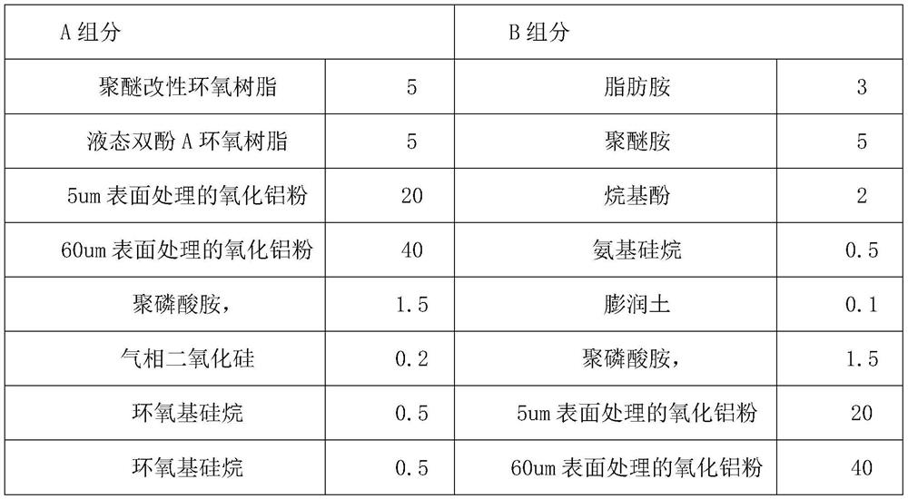 High-damp-heat-resistance heat-conducting structural adhesive for power battery bonding, preparation and application