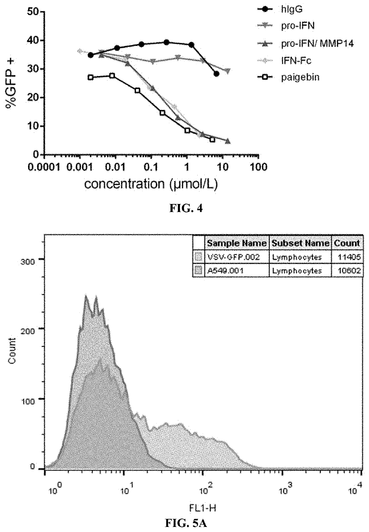 Compositions and methods for treating viral infections