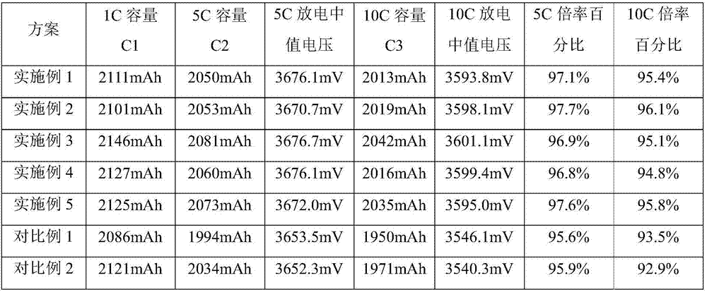 Lithium ion battery electrolyte and lithium ion battery